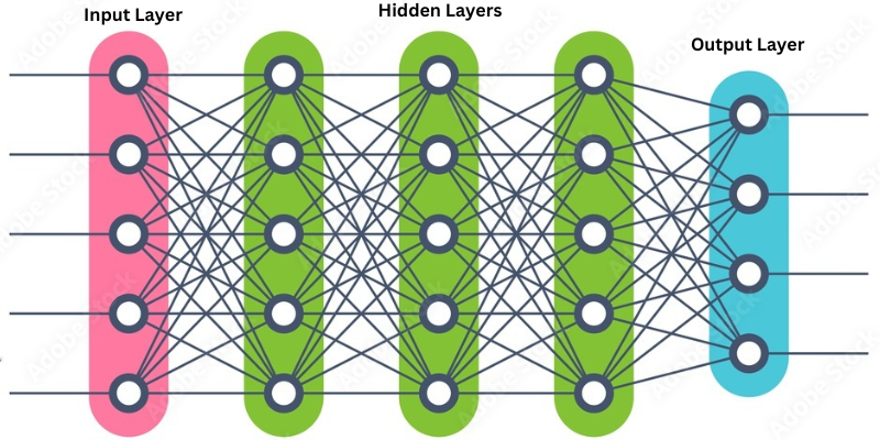 Artificial Neural Network